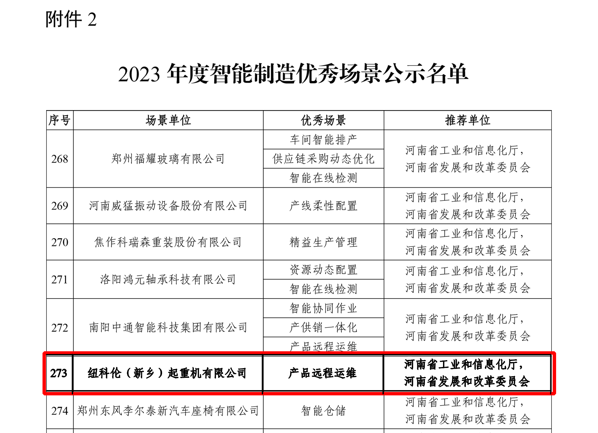 纽科伦公司入选国家级 “2023年度智能制造优秀场景”