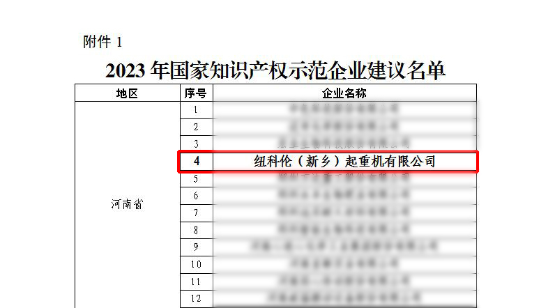 纽科伦公司荣获“国家知识产权示范企业”